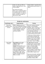 Prakses atskaite 'Bērna rotaļu vērojums', 3.