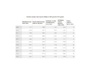 Prezentācija 'Ceļotāji Latvijā', 11.