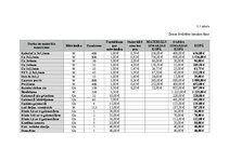 Referāts 'Kvalitātes nozīme iekārtu ražošanas rūpnīcas elektroapgādes atjaunošanā ieņēmumu', 19.