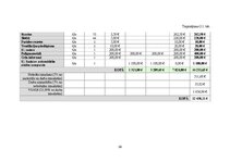 Referāts 'Kvalitātes nozīme iekārtu ražošanas rūpnīcas elektroapgādes atjaunošanā ieņēmumu', 20.