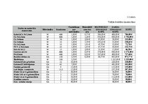 Referāts 'Kvalitātes nozīme iekārtu ražošanas rūpnīcas elektroapgādes atjaunošanā ieņēmumu', 22.