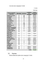 Referāts 'Kvalitātes nozīme iekārtu ražošanas rūpnīcas elektroapgādes atjaunošanā ieņēmumu', 29.