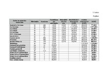 Referāts 'Kvalitātes nozīme iekārtu ražošanas rūpnīcas elektroapgādes atjaunošanā ieņēmumu', 30.