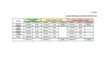 Referāts 'Kvalitātes nozīme iekārtu ražošanas rūpnīcas elektroapgādes atjaunošanā ieņēmumu', 33.