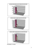 Referāts 'Kā krāsas ietekmē skolēnus dažādās vecuma grupās', 15.