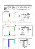 Paraugs 'Statiski nenoteicama rāmja aprēķins ar spēku metodi un ar programmu ANSYS', 15.