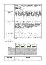 Konspekts 'Rapsis. Lini. Attīstības stadijas. Agrotehnika', 11.