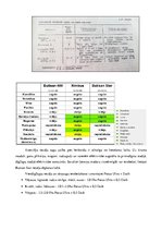 Konspekts 'Rapsis. Lini. Attīstības stadijas. Agrotehnika', 15.