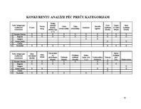 Referāts 'Grieķijas mārketinga analīze', 30.