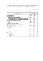 Referāts 'Modeļsaimniecības "Miltiņi" augsekas plāna izstrāde', 10.