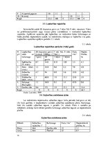 Referāts 'Modeļsaimniecības "Miltiņi" augsekas plāna izstrāde', 14.