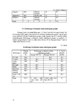 Referāts 'Modeļsaimniecības "Miltiņi" augsekas plāna izstrāde', 16.