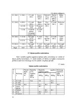 Referāts 'Modeļsaimniecības "Miltiņi" augsekas plāna izstrāde', 18.