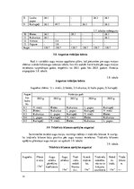 Referāts 'Modeļsaimniecības "Miltiņi" augsekas plāna izstrāde', 19.