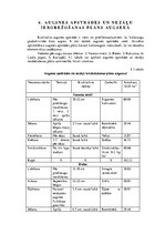 Referāts 'Modeļsaimniecības "Miltiņi" augsekas plāna izstrāde', 21.