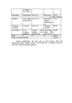 Referāts 'Modeļsaimniecības "Miltiņi" augsekas plāna izstrāde', 23.