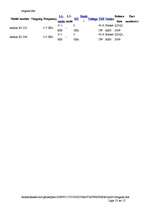 Referāts 'Centrālo procesoru attīstības tendences un nākotnes novērtējums', 10.