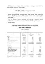 Referāts 'Desmit gadu ASV valsts obligācijas', 2.