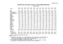 Referāts 'Desmit gadu ASV valsts obligācijas', 10.
