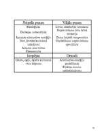 Referāts 'Siltumsūkņi', 28.