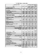 Referāts 'Brīvās ekonomiskās zonās Latvijā', 20.