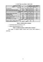 Referāts 'Brīvās ekonomiskās zonās Latvijā', 21.