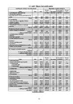 Referāts 'Brīvās ekonomiskās zonās Latvijā', 22.