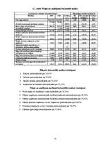 Referāts 'Brīvās ekonomiskās zonās Latvijā', 23.