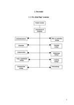 Prakses atskaite 'Vadības prakse uzņēmumā "Hotel Rīga"', 7.