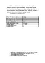 Konspekts 'Urāns un tā ietekme uz cilvēku', 2.