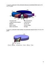 Referāts 'Ķemeru kūrorta vēsture', 34.