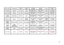 Referāts 'Ķemeru kūrorta vēsture', 42.