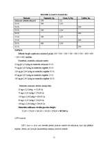 Referāts 'Krājumu novērtēšanas un uzskaites metožu piemērošana, krājumu inventarizācija', 11.