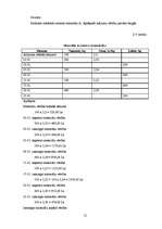 Referāts 'Krājumu novērtēšanas un uzskaites metožu piemērošana, krājumu inventarizācija', 12.