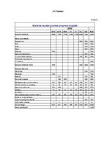 Referāts 'Piemājas saimniecība "Dzilnas"', 24.