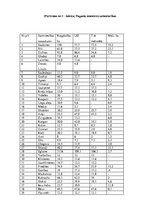 Referāts 'Piemājas saimniecība "Dzilnas"', 33.