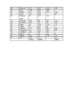 Referāts 'Piemājas saimniecība "Dzilnas"', 34.