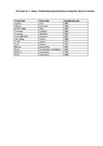 Referāts 'Piemājas saimniecība "Dzilnas"', 36.