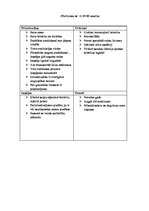 Referāts 'Piemājas saimniecība "Dzilnas"', 38.