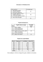 Referāts 'Piemājas saimniecība "Dzilnas"', 39.