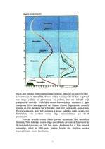 Referāts 'Saules ietekme un ozona caurumi', 7.