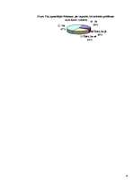 Referāts 'Sajūtas un enerģija Pokaiņos', 18.