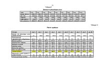 Biznesa plāns 'Бизнес план', 12.