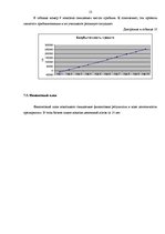 Biznesa plāns 'Бизнес план', 13.