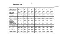 Biznesa plāns 'Бизнес план', 14.