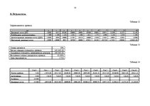 Biznesa plāns 'Бизнес план', 16.