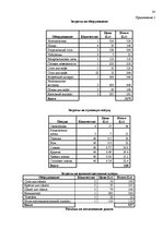 Biznesa plāns 'Бизнес план', 20.