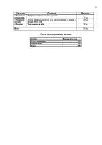 Biznesa plāns 'Бизнес план', 21.