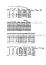 Konspekts 'Pretestība', 2.