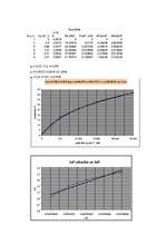 Konspekts 'Pretestība', 3.